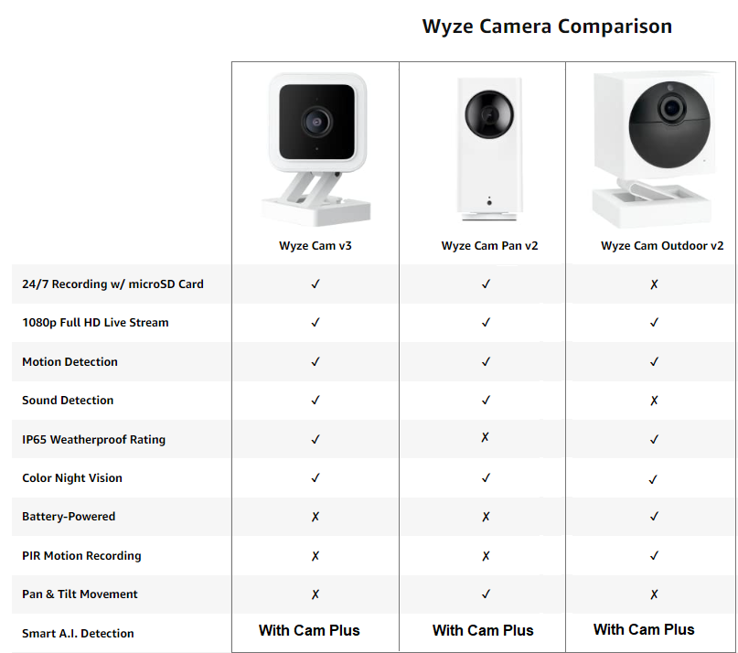 Wyze Camera v3 | Smartio Lebanon | Smart Home Lebanon