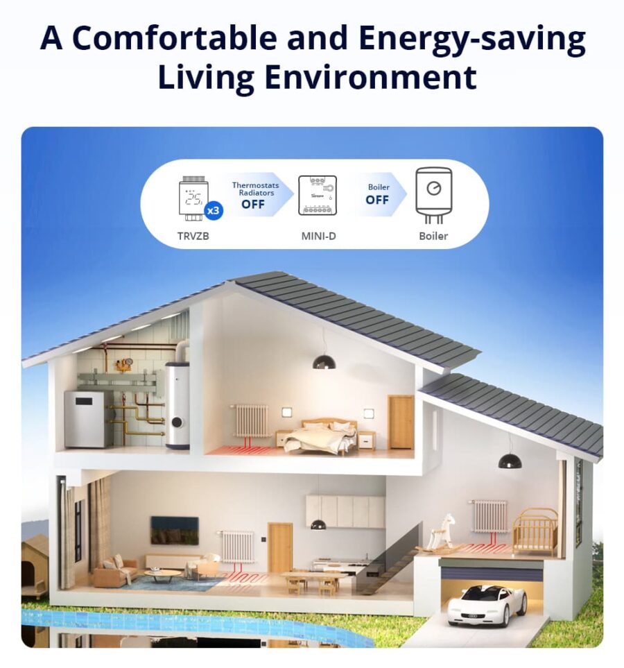 Sonoff MINI Dry Smart Switch