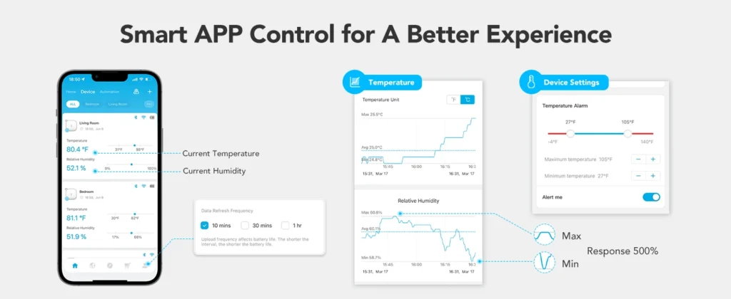 Track & Download Your Data Easily