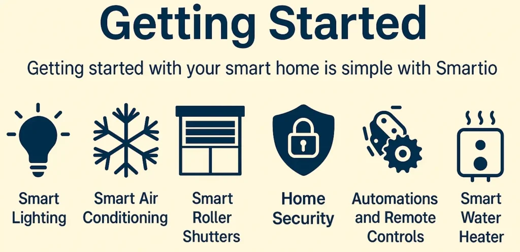 Getting Started Smartio (1) Smart Homes in Lebanon: A Guide to Modern Living