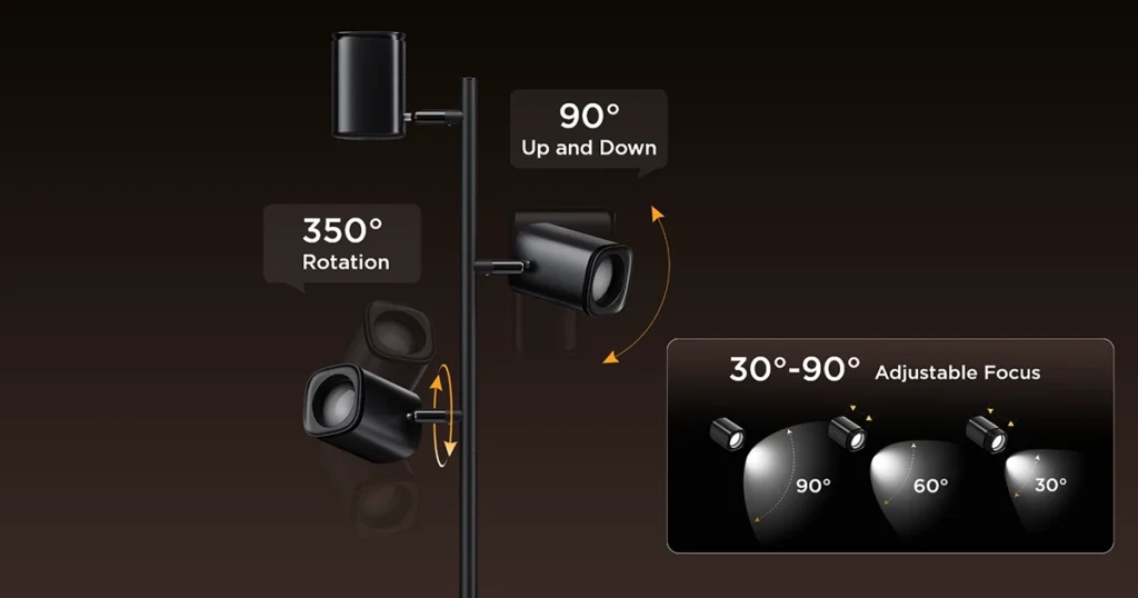 Customizable Lighting Direction and Focus
