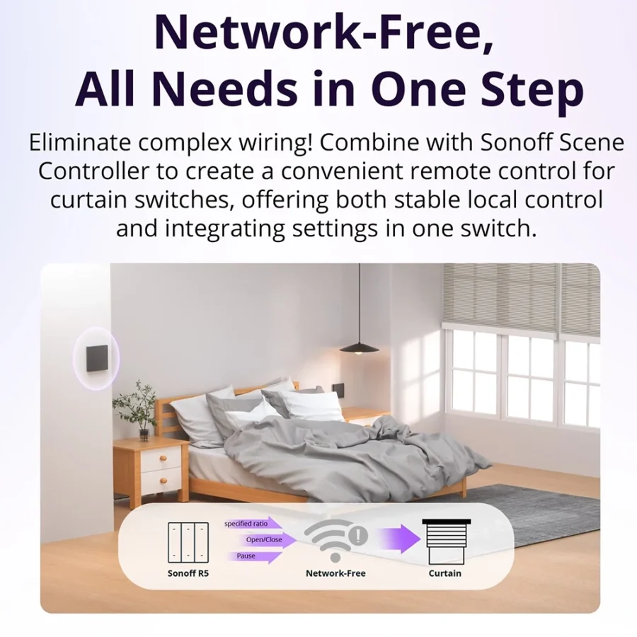 Sonoff Roller Shutter Switch | MINI-RBS