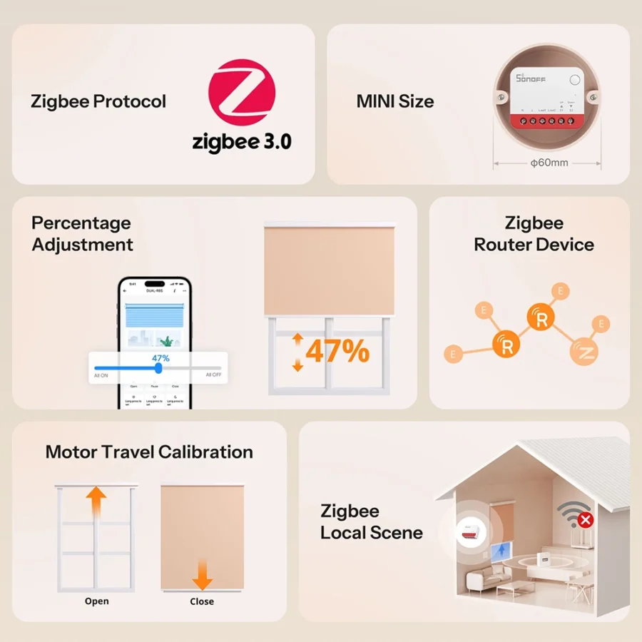 Sonoff Zigbee Smart Roller Shutter Switch | MINI-ZBRBS