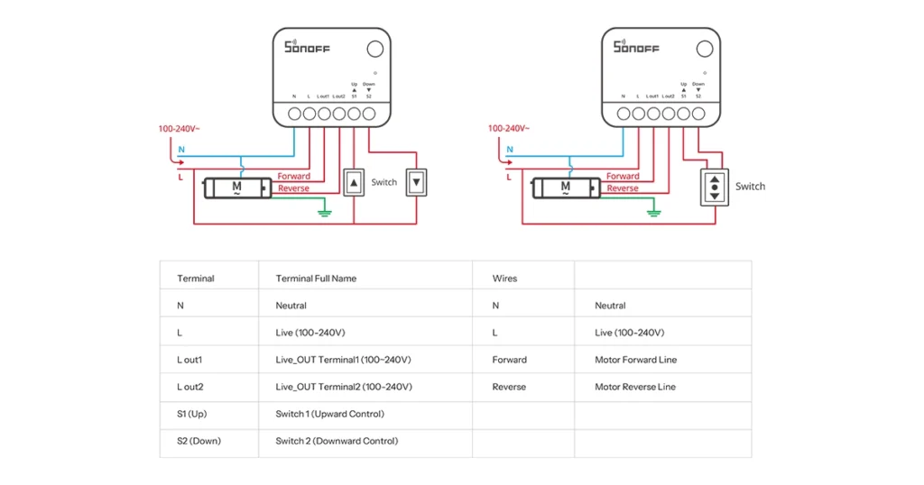 Sonoff Zigbee Smart Roller Shutter Switch | MINI-ZBRBS