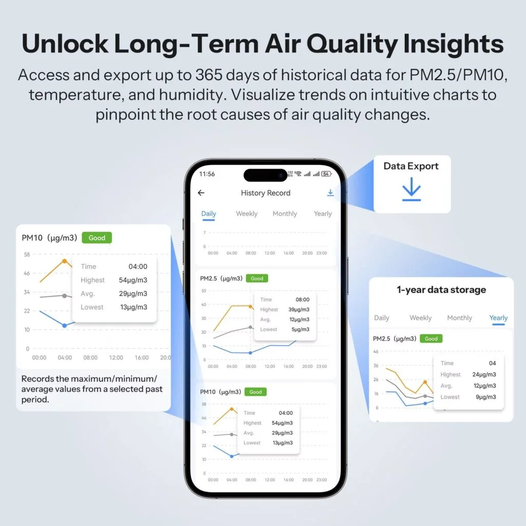 Sonoff AirGuard PM2.5 & PM10 Air Quality Monitor | SAWF-07P view 7