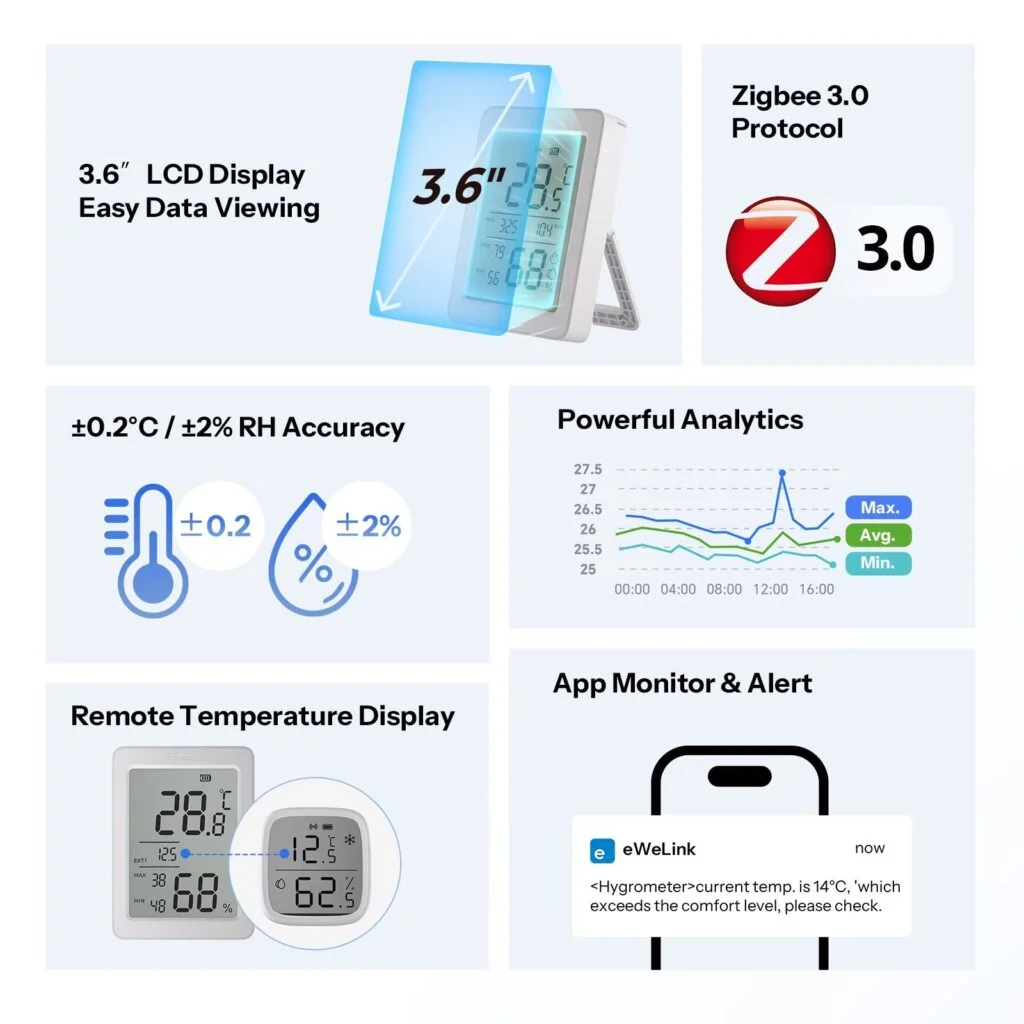 Sonoff AirGuard TH 3.6" LCD Zigbee Temperature & Humidity Sensor | SNZB-02DR2 view 3