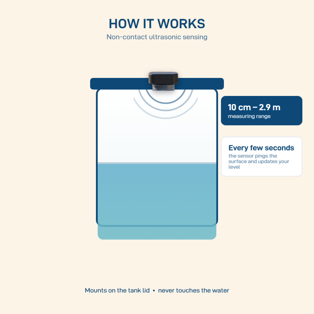 EPT-TECH WiFi Smart Water Tank Level Monitor view 2