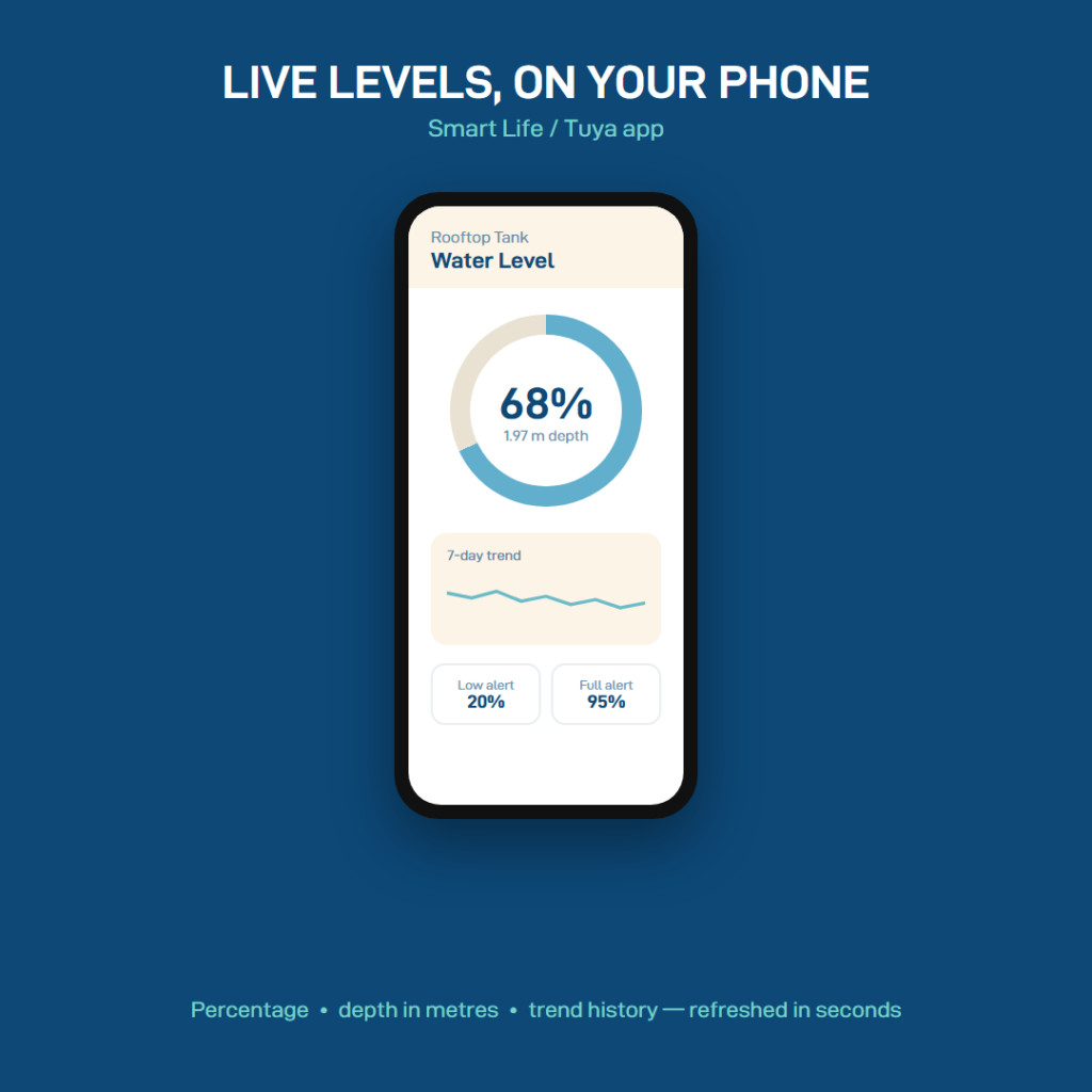 EPT-TECH WiFi Smart Water Tank Level Monitor view 3