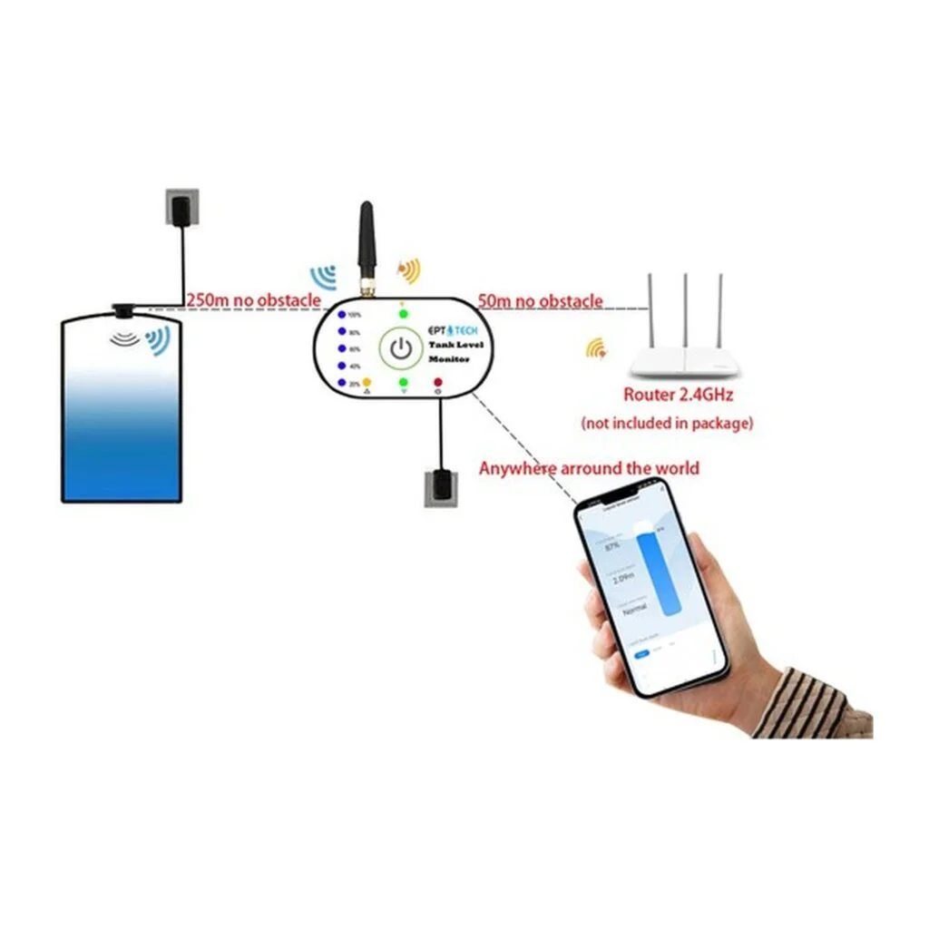 EPT-TECH WiFi Tank Level Monitor with Wall Display view 4